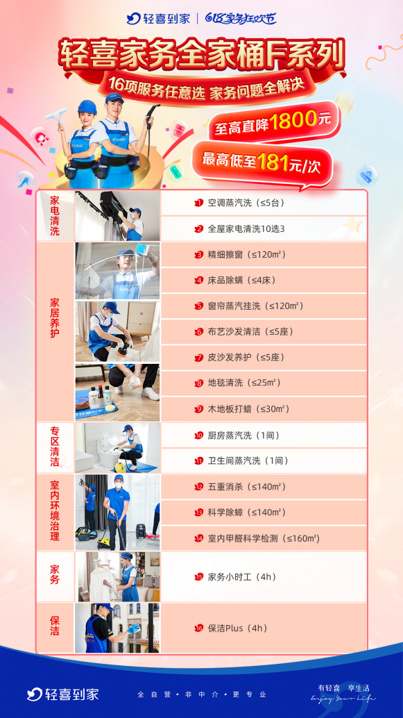 低频需求也有高质服务,轻喜到家家务清洁养护套餐实现&ldquo;家务自主&rdquo;